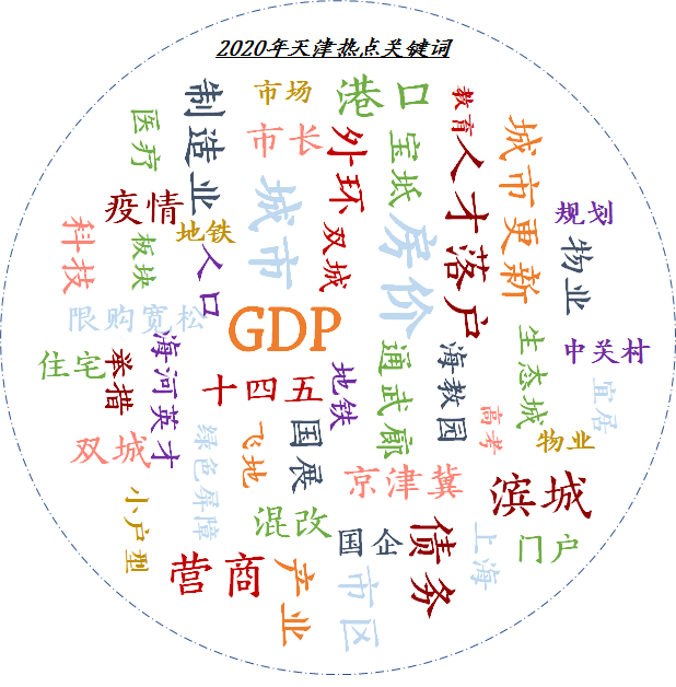 2020滨城区gdp_滨城区第三中学图片(3)