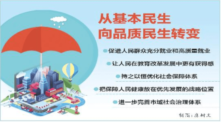 督查關注以人民為中心加快推動從基本民生向品質民生轉變市委十二屆