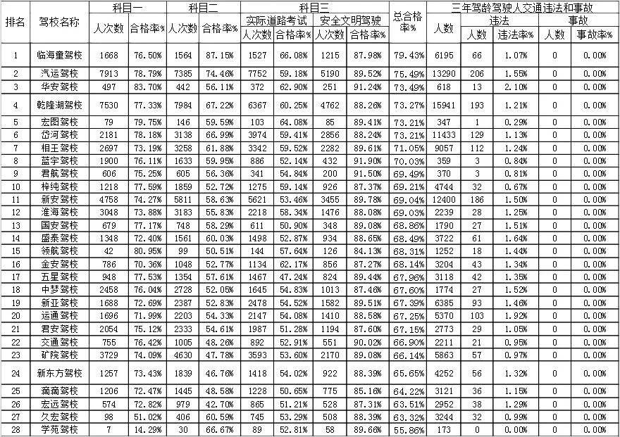 淮北三区人口_淮北科目三考试路线图(2)