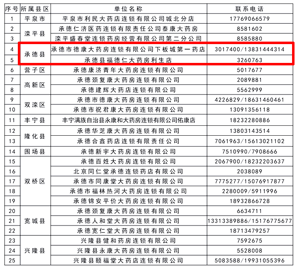 承德县两家人口_承德县一中图片