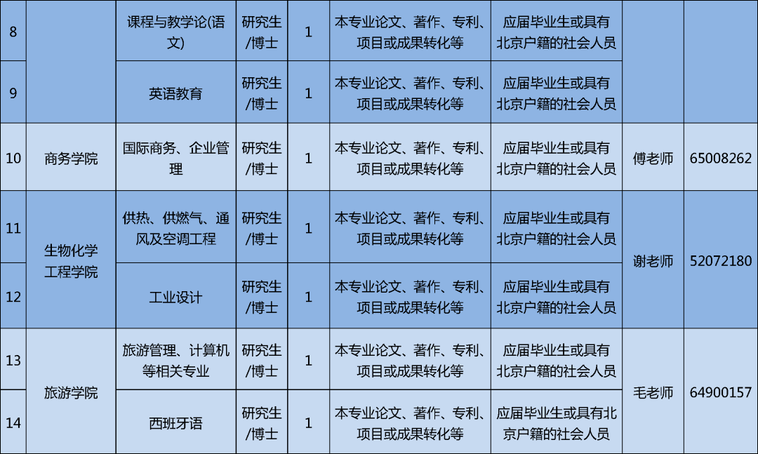 北京人口众多的英语_人口众多