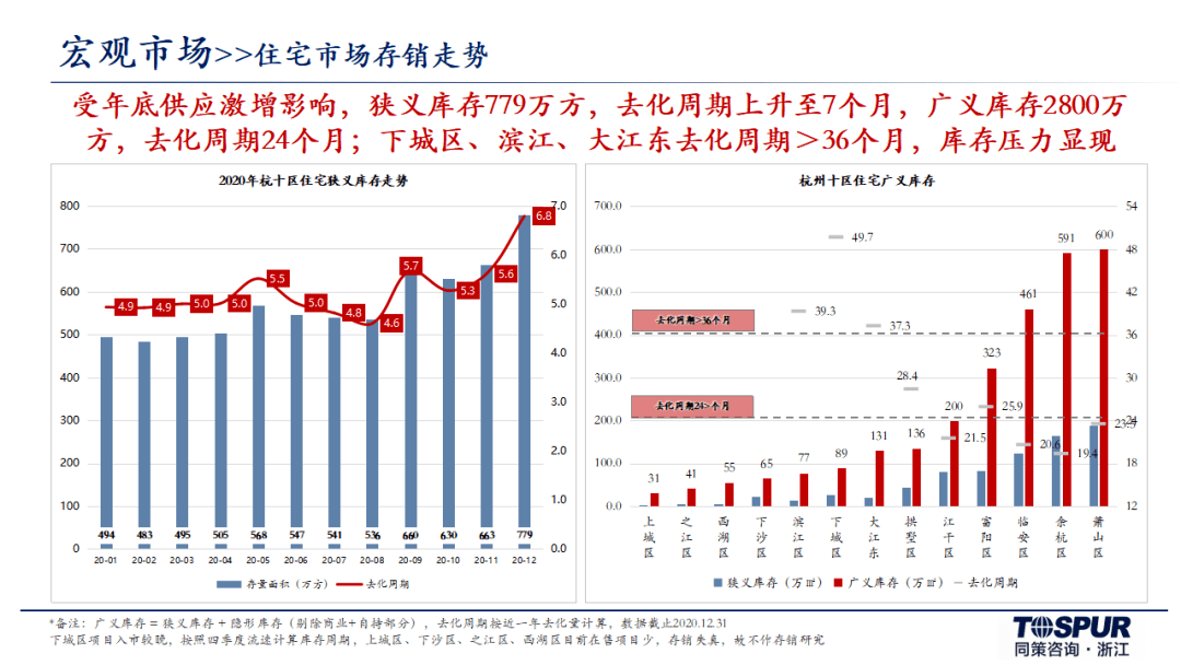 杭州2020gdp17000_2020年中国资金总量十强城市,共有三城破十万亿,武汉未入前十(2)