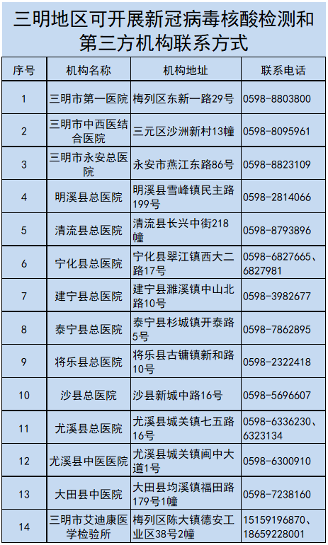 青岛外地人口核酸检测_青岛核酸检测报告图片