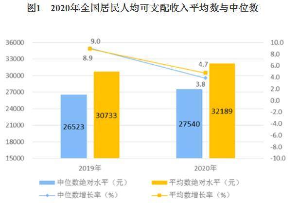 2020城镇人均可支配_人均可支配收入折线图