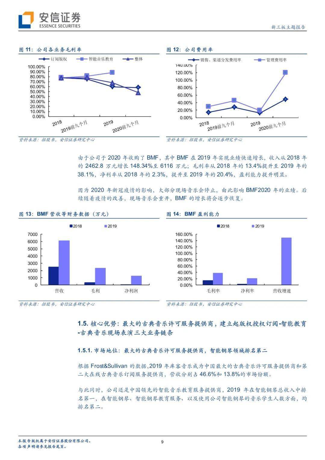 简谱美股_儿歌简谱