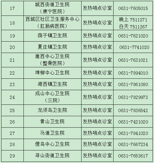 荣成宁津gdp_大荣成GDP过千亿,山东第3,全国18