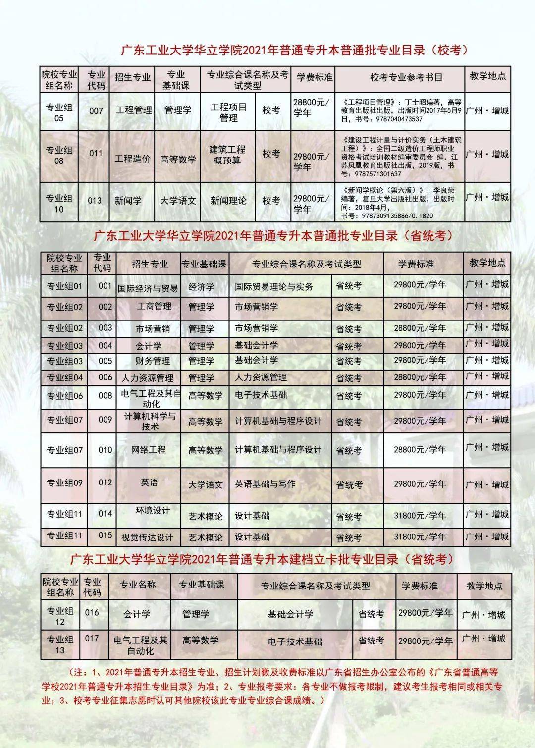 广东中专学校排名_广东学校排名大学(3)
