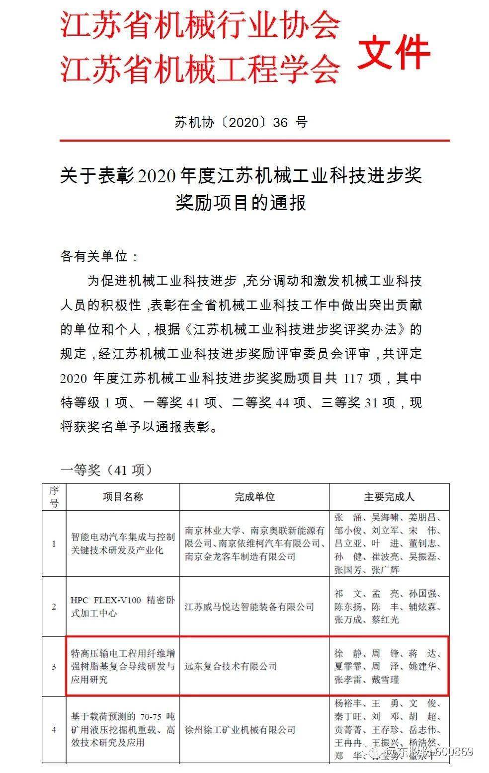 喜报 远东股份旗下全资子公司荣获多项科技类荣誉 电缆