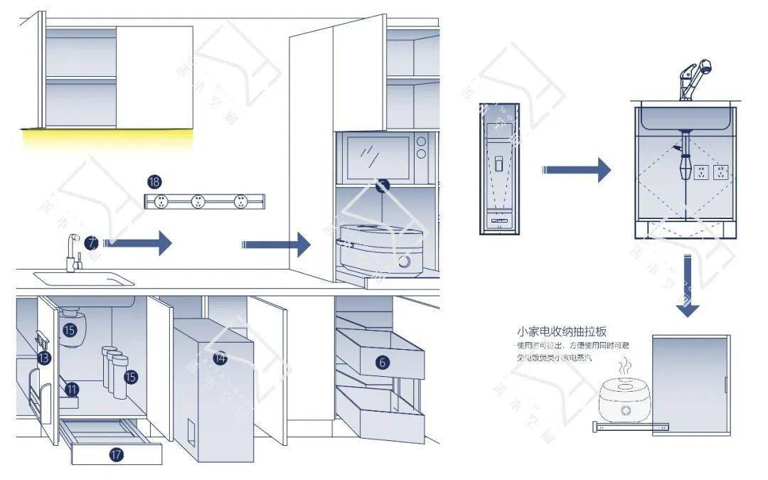 收纳研发｜后疫情时代下的住宅收纳_设计