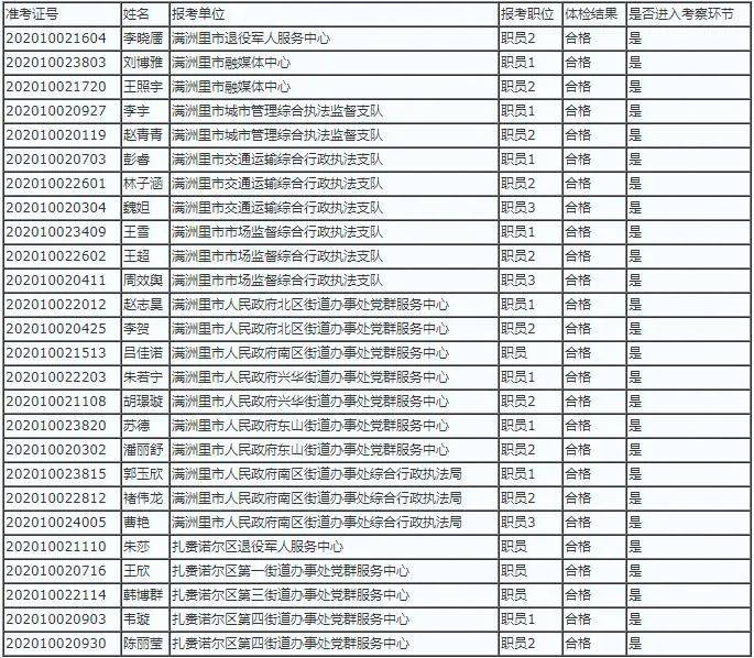 满洲里市区人口_内蒙古11个县级市建成区面积 城区人口 乌兰浩特市领先(3)