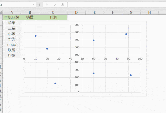 excel四象限图的做法_图表