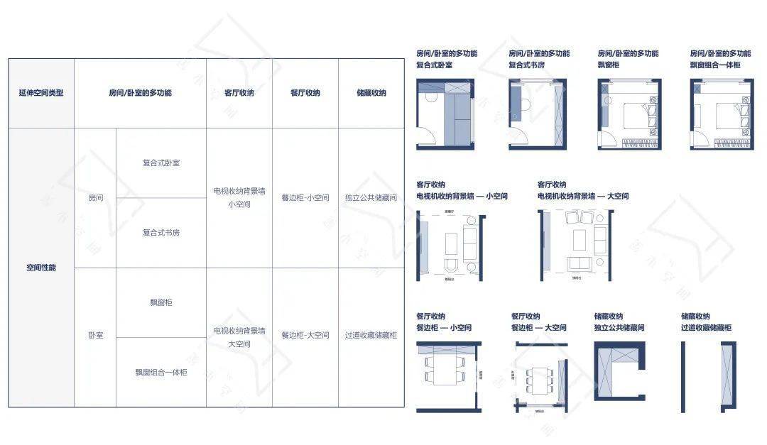 收纳研发｜后疫情时代下的住宅收纳_设计
