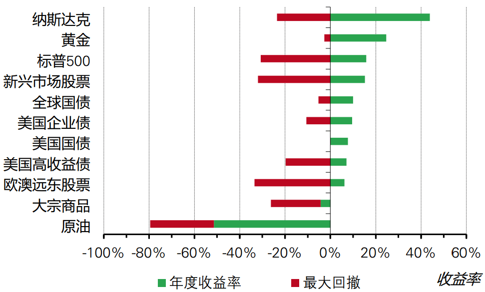 上海GDP2021年终核_上半年GDP十强城市 上海总量居首 南京增速领跑(2)