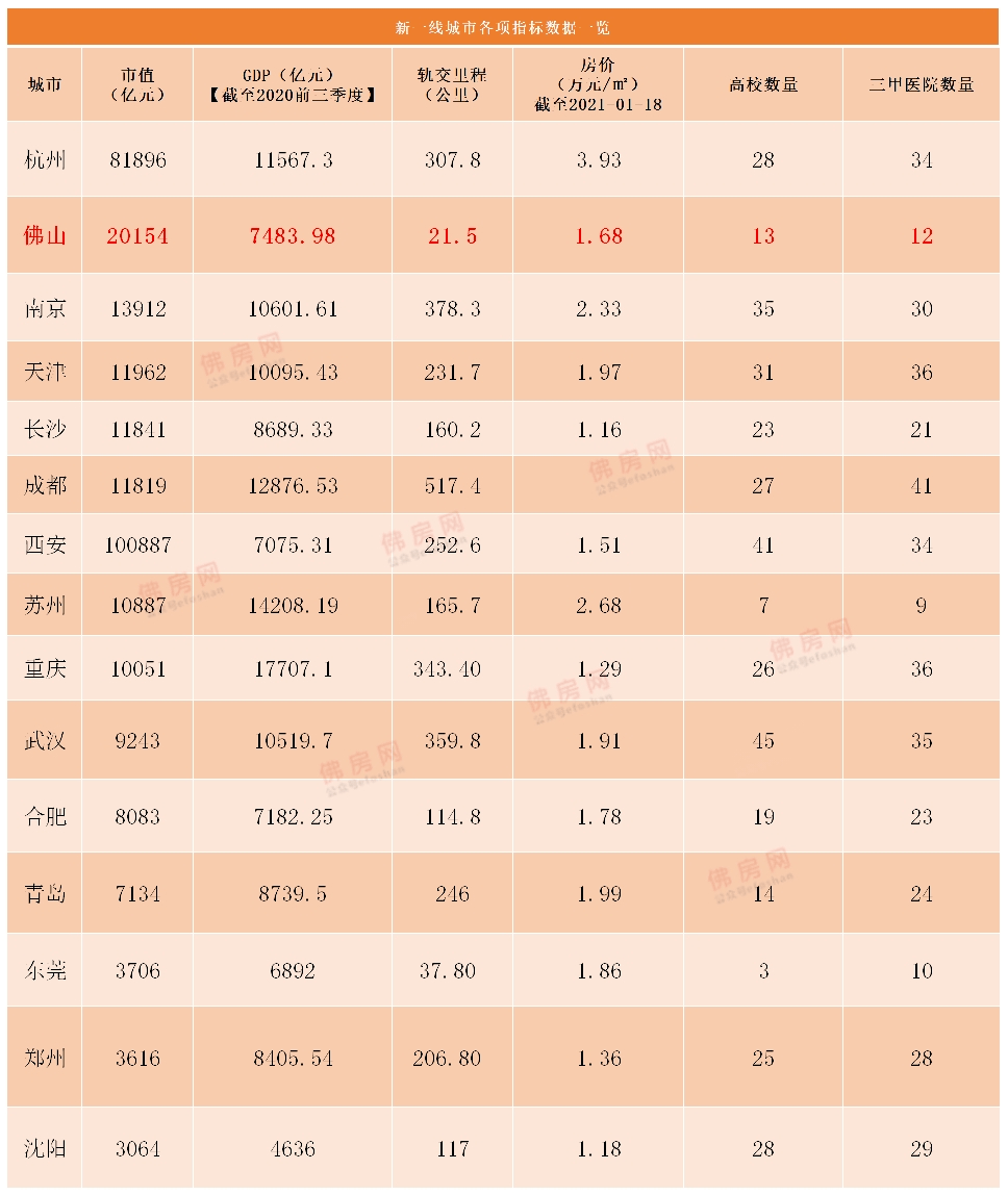 佛山gdp全国第七_佛山三水gdp趋势图(3)