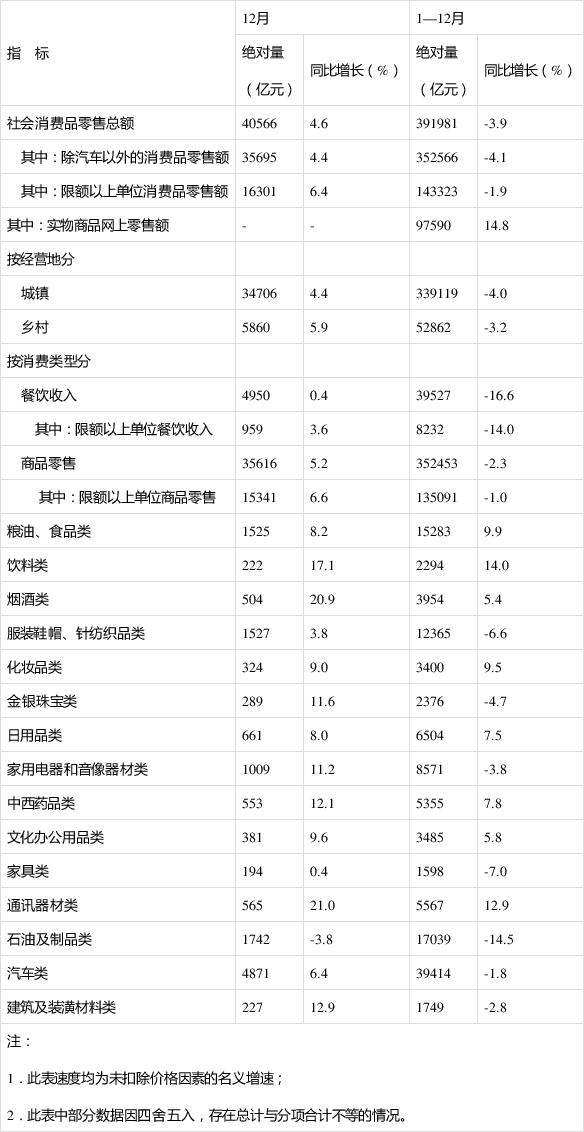 2020年GDP按可比口径_2020-2021跨年图片(2)