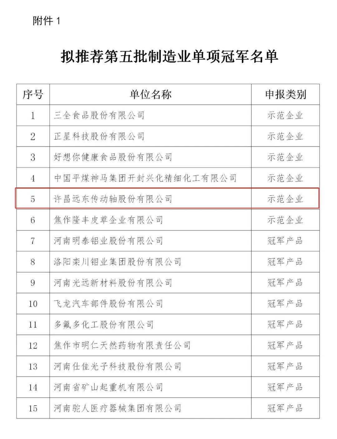 骄傲！许昌这家企业入选全国单项冠军示范企业