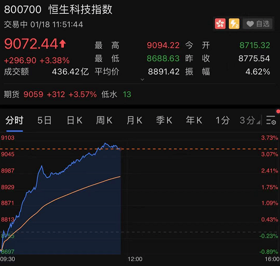 gdp抱团_抱团取暖图片(2)