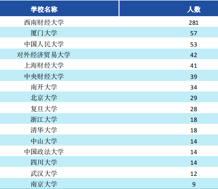 财经大学排名2021_天津财经大学足球排名(2)