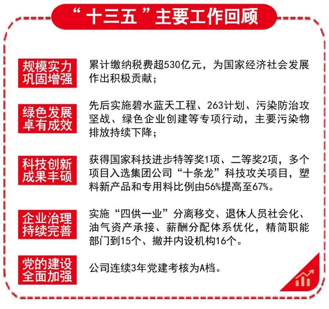 2021扬子石化GDP_南京扬子石化宿舍(2)
