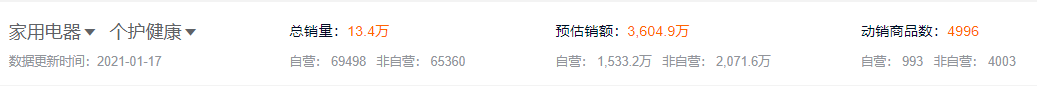 年货节首日京东家电销售数据出炉四大类pg电子平台目脱颖而出(图7)