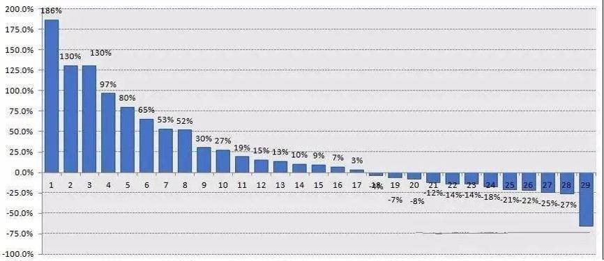 股票人均2万_股票图片