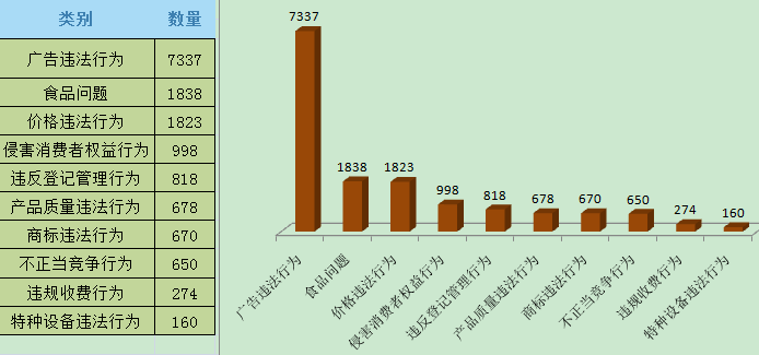 2020南宁青秀区gdp_南宁市良庆区2020年经济运行情况分析(3)