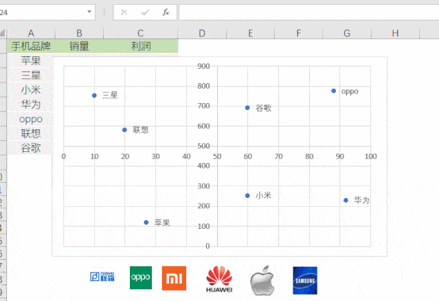 excel四象限图的做法_图表