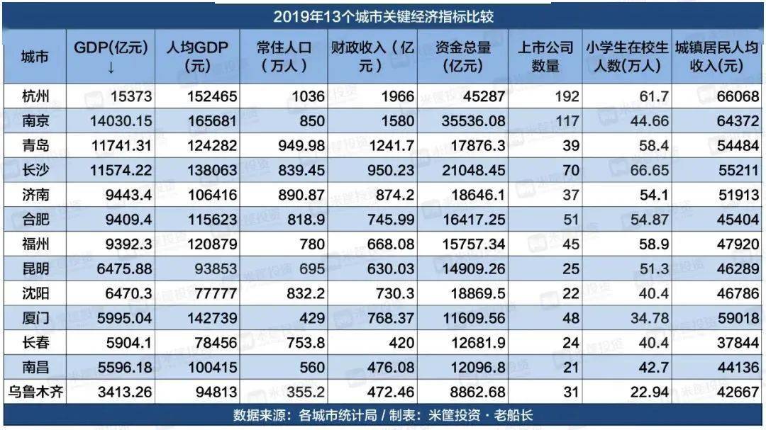 2021年济南市gdp_无标题(2)