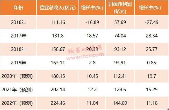 保定2020gdp全年预测_2020年宁波GDP有望突破12300亿 超过无锡 郑州 长沙 青岛吗(3)