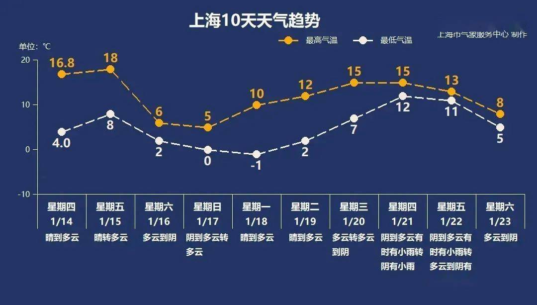 上海返沪人口_上海各区人口图