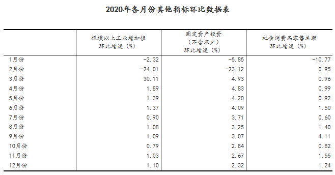 2020年全年gdp(3)