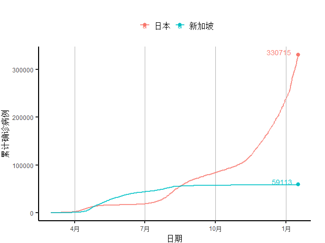 美国疫情人口出现负增长_美国疫情(2)