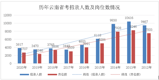 云南人口数量_沧海桑田 西汉到近代看云南的人口变迁