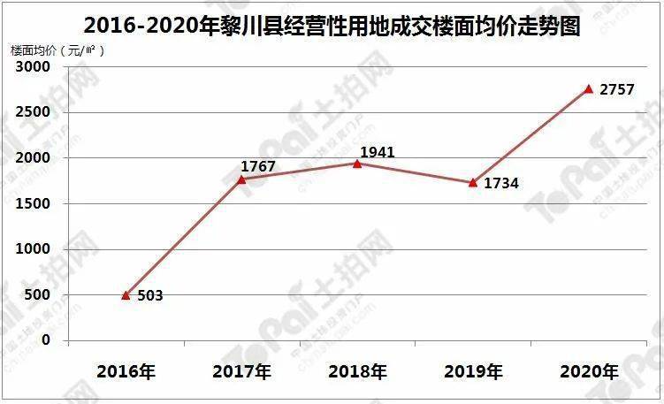 2020年抚州乐安GDP_江西11地市2020年GDP公布,九江赣江不分上下(3)