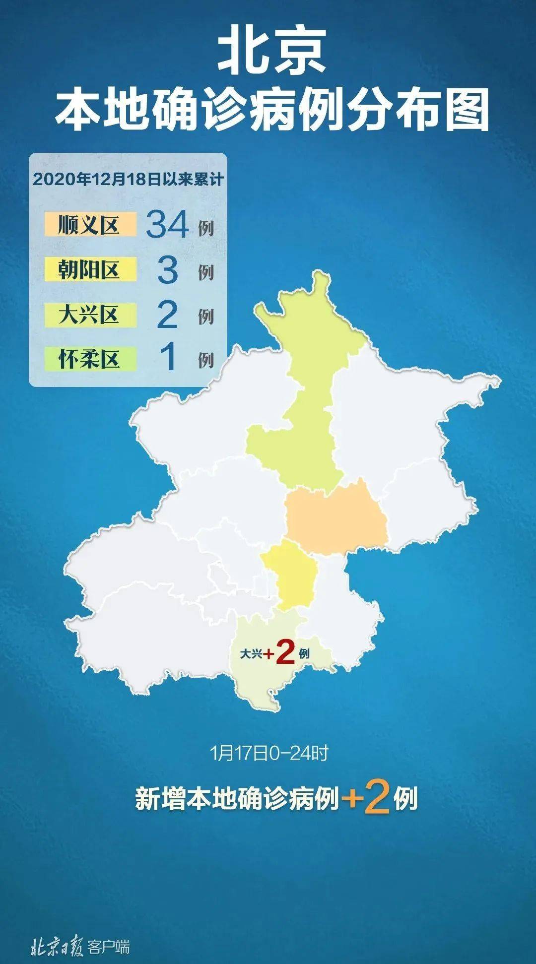 北京新增人口_北京人口2020总人数口