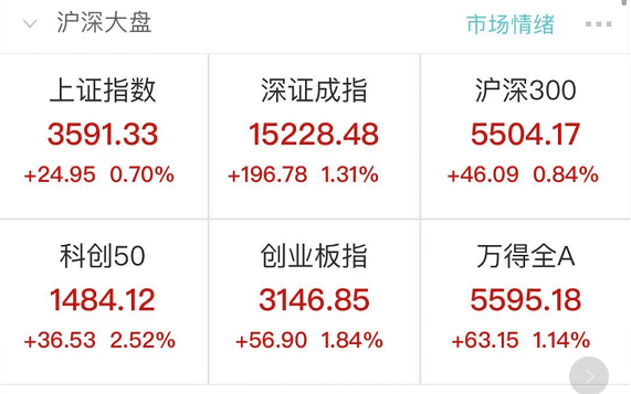 购买股票计入gdp(2)