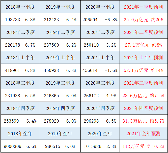 绿色gdp中国的数据库_中国陨石数据库图片(3)