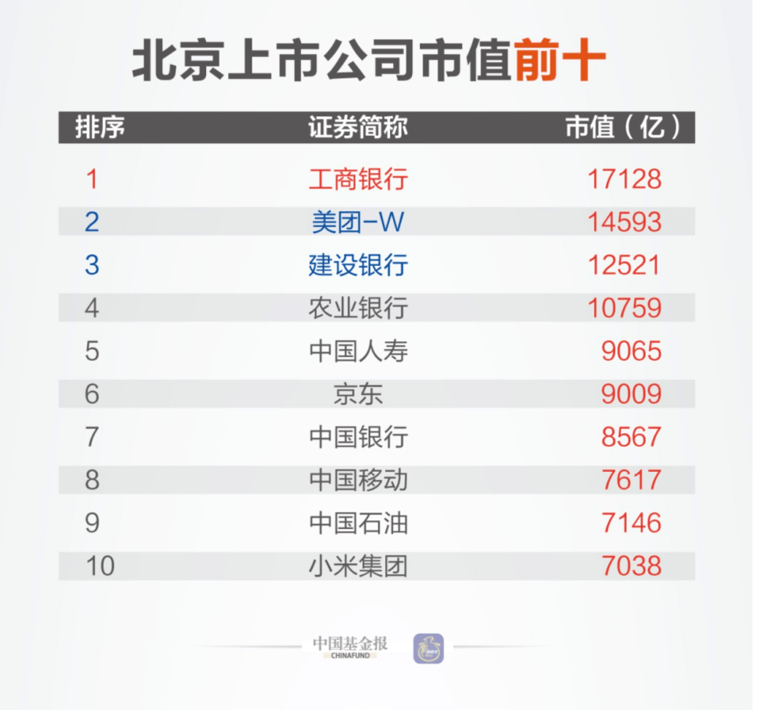 2020年二三线城市排名_2020,各城市上市公司总市值排名