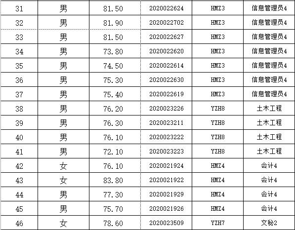 湖南沅江人口分布_湖南沅江三中跑躁图片