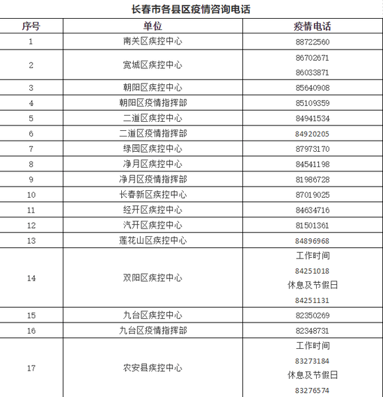 长春常住人口2021_吉林省七普数据发布 长春市常住人口906万,净增长31万 中考生(3)