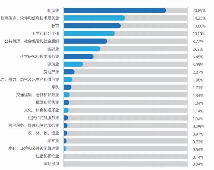 段激建筑设计