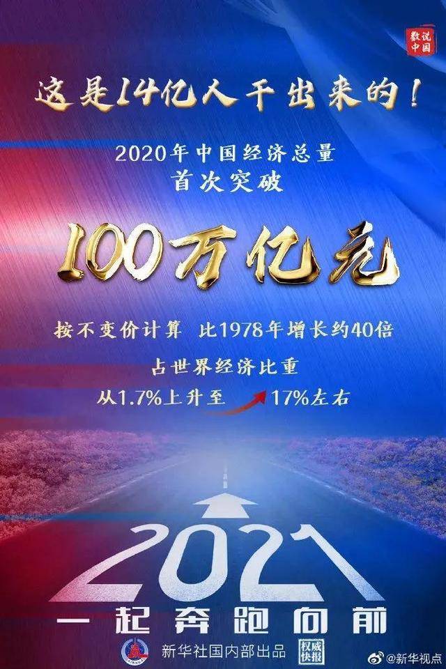 外媒中国gdp100万亿美元_中国GDP首次突破100万亿!外媒:中国将在2025-2028年之间,超...