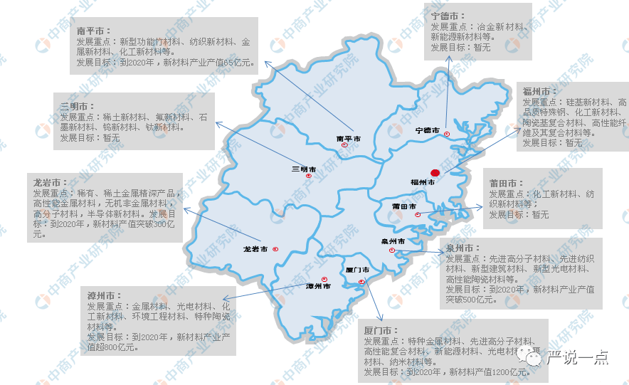福建省产业结构图图片