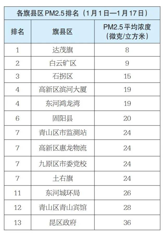 包头各旗县区gdp2021_GDP百强县全部跨进500亿时代