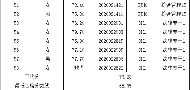 湖南沅江人口分布_湖南沅江三中跑躁图片