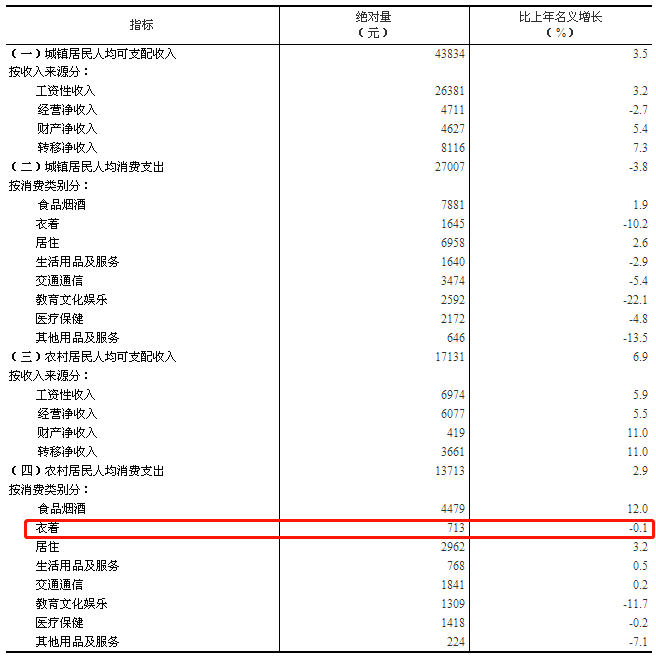 中国人均年收入2020_中国人均gdp2020年(2)