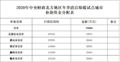 河北省2020年第一季_河北省第一季度未发生重大及以上生产安全事故