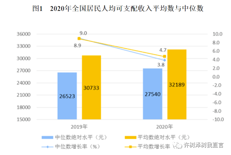 gdp和收入的关系(2)