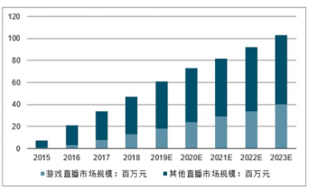 直播行业GDP2021_2021 年中国共享经济行业市场现状与发展趋势分析 共享经济与网络直播营销融合发展(2)