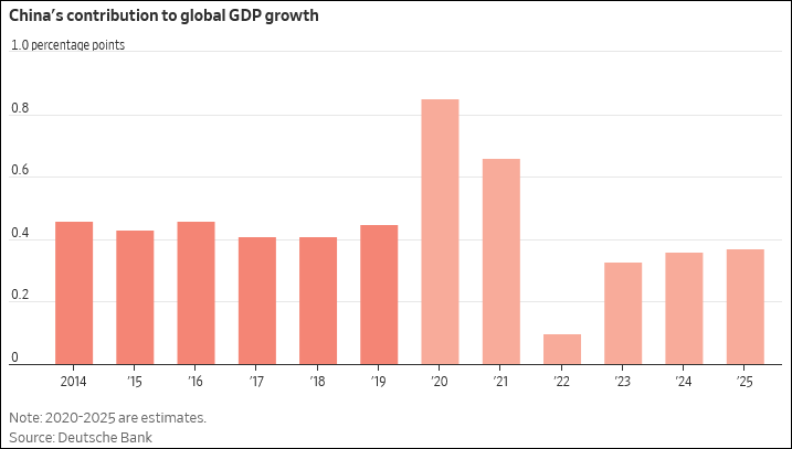 2020中国gdp增长预测_中国gdp增长图2020年